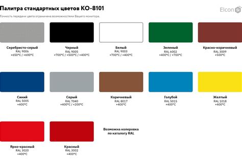 Термостойкая эмаль Elcon КО-8101 серая, (RAL 7040) 400 градусов, 25 кг ...