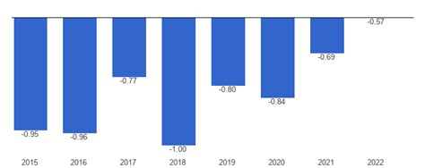 India Political Stability Data Chart