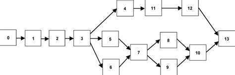 Network Diagram For A Project