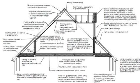 Typical Section Through Loft Conversion Dormer Pitched Roof House