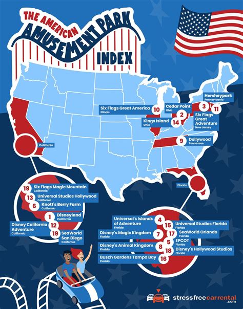 Top American Amusement Parks Ranked | Northern Ireland Travel News