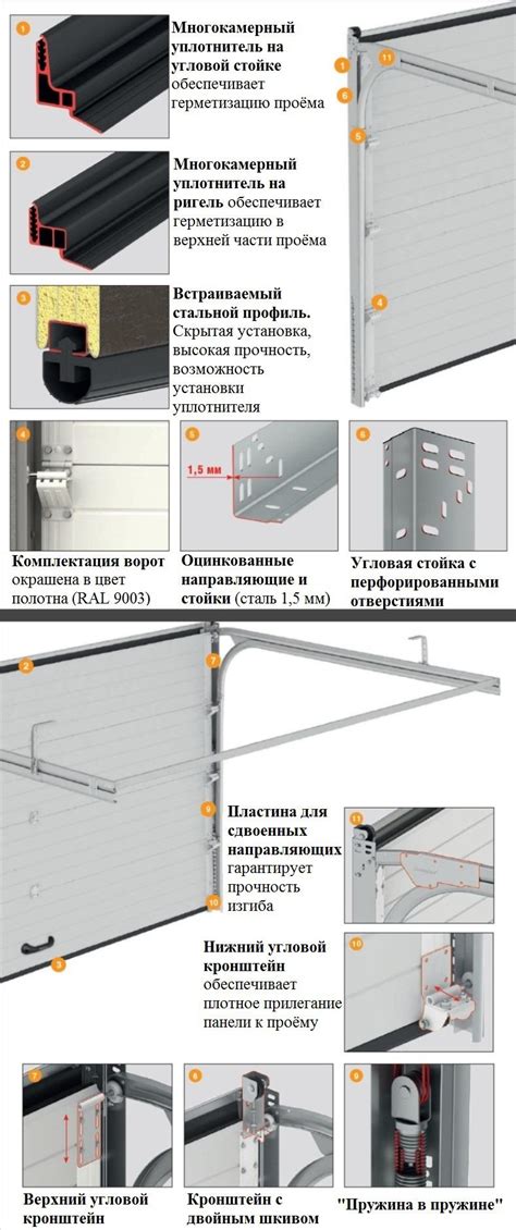 Гаражные ворота подъемные