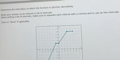 SOLVED Determine The Interval S On Which The Function Is Strictly