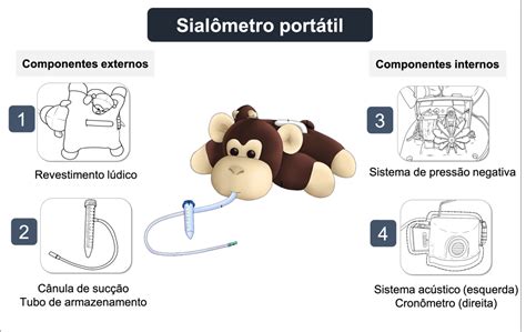 Ufpb Obt M Patente De Dispositivo Port Til Para Coleta De Saliva