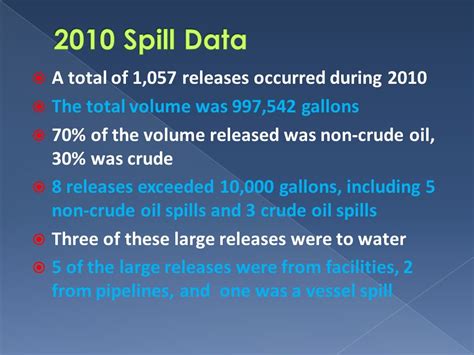 The Mission Of The Oil Spill Task Force Is To Strengthen State And