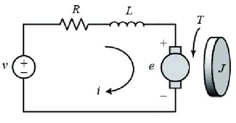 Electrical Armature Circuit And Rotational Mechanical Diagram Of A Dc