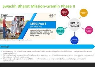 Swachh Bharat Mission Pdf