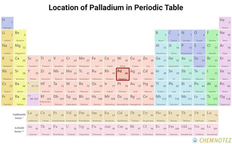 Palladium - Formula, Symbol, Properties, Uses and Price