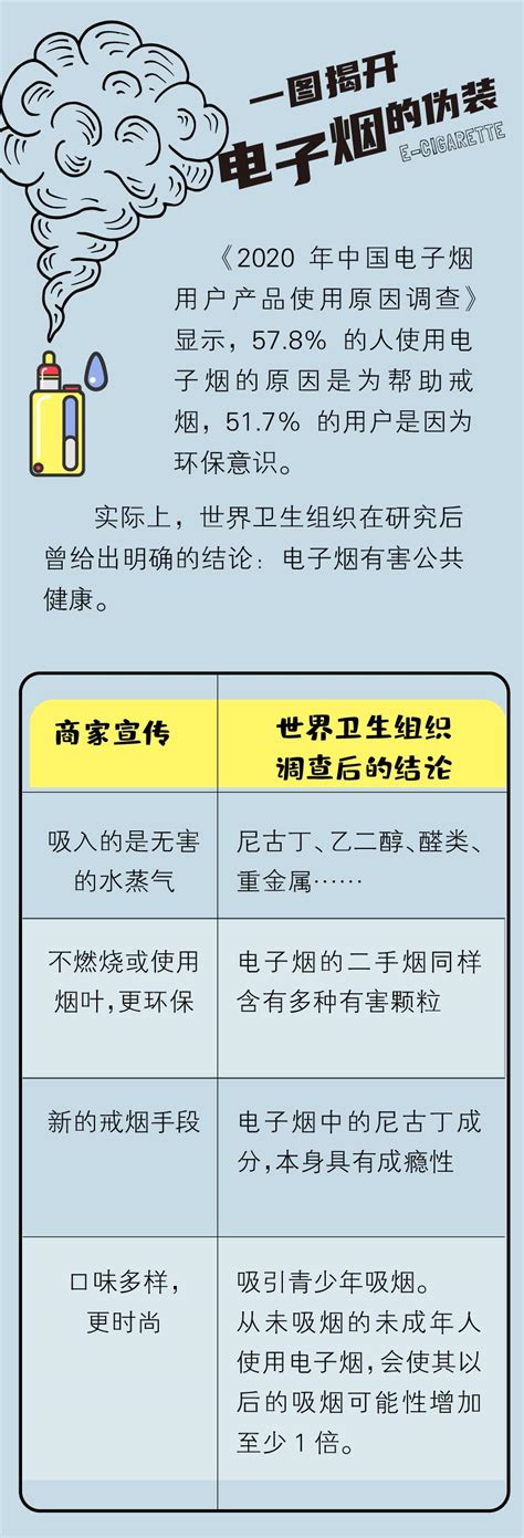 多城市公共场所禁吸！一支电子烟是怎样假装“无害”的？澎湃号·政务澎湃新闻 The Paper