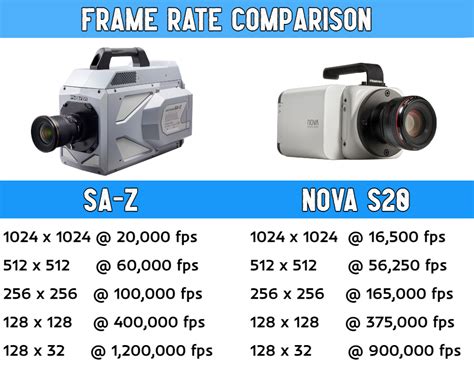 FASTCAM SAZ High Speed Camera