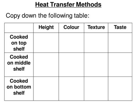 Heat Transfer Methods Theory With Scones Practical Teaching Resources