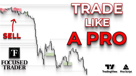 Trade Ict And Smc Concepts Like A Pro Liquidity Indicator For