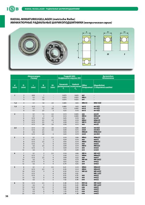 Подшипник 605-ZZ ISB 613520110 - выгодная цена, отзывы, характеристики ...