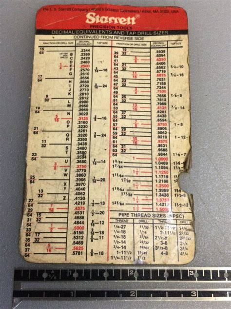 Starrett Decimal Equivalents And Tap Drill Size Chart Used 3x 5 Card