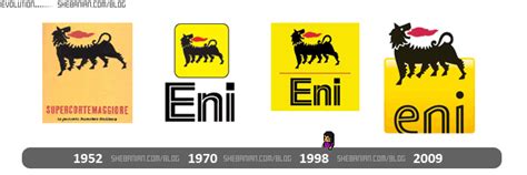 Eni Agip Logo Evolution | Marca