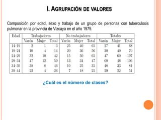 Elaboración de tablas de frecuencia estadística PPT