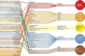 Resultado De Imagen De Rem Koolhaas Diagram Diagram Architecture