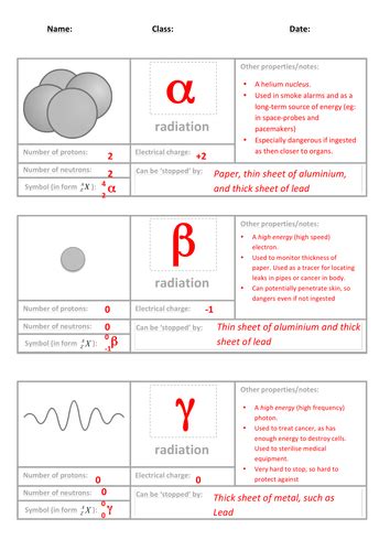 Perfect Radioactivity Notes Class 12 Physics Formula Sheet N Level