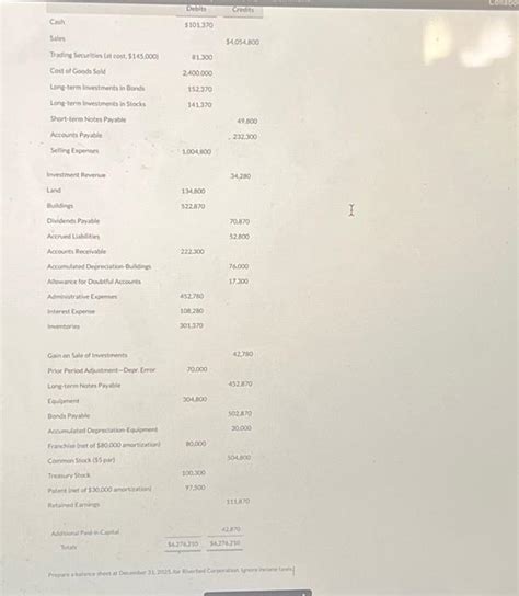 Solved Prepare Balance Sheet Chegg