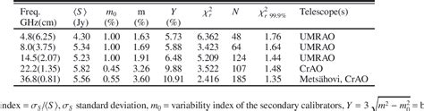 Figure 1 From Optical And Radio Variability Of Bl Lacertae Semantic