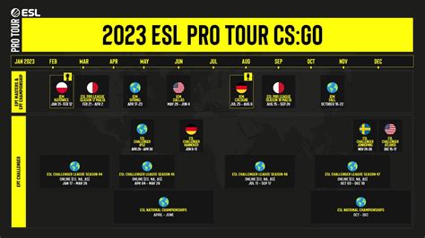 CS GO ESL divulga calendário do Pro Tour para 2023