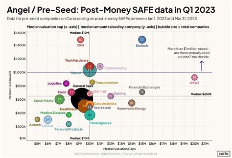 Pré seed entenda o que é esse tipo de investimento para startup