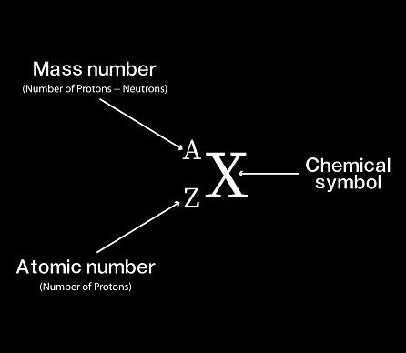 Atomic Number Calculate Mass Number Atomic Number And Chemical Symbol ...