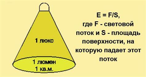 Светотехнические параметры