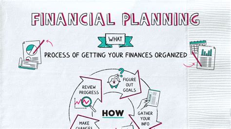 Basic Financial Planning