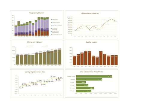 PPT - Lead Generation Metrics Dashboard PowerPoint Presentation, free