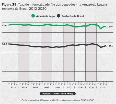 Papo Reto Esg Diversidade E Inova O Mais Da Metade Dos