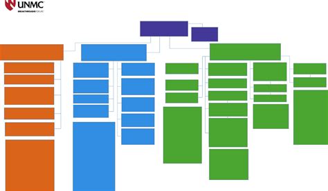 Human Resources Organizational Chart Example - Edit, Fill, Sign Online ...