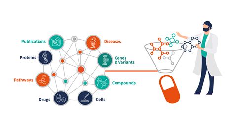 Accelerating Drug Discovery With AI Based Gene Disease Link Predictions