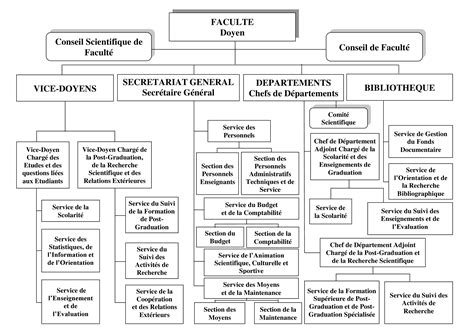 Facult S Et Institut Universit De M Hamed Bougara Boumerdes