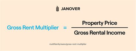 Gross Rent Multiplier Grm Calculator Property Evaluation