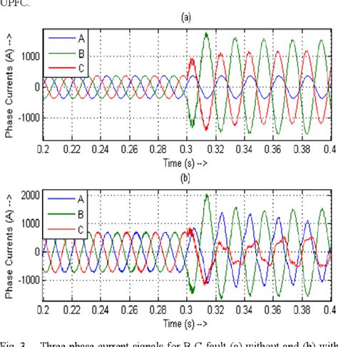 Figure 3 From Classification Of Faults In Upfc Compensated Transmission