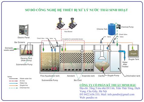 Thiết bị xử lý nước thải sinh hoạt 110 m3 ngày