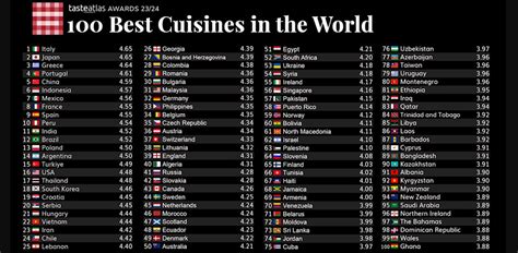 Romania Ranks 29th In Taste Atlas List Of 100 Best Cuisines In The