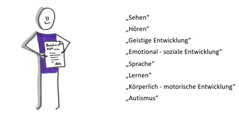 Partner Schule Wirtschaft Grundlagen Der Inklusiven Beruflichen