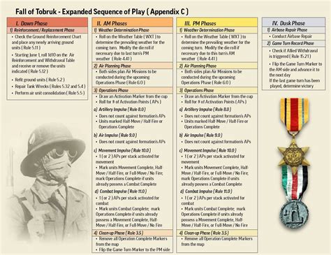 The Fall of Tobruk: Rommel’s Greatest Victory – Compass Games