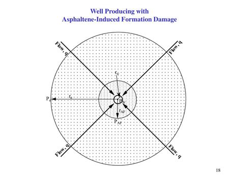 PPT - Asphaltene Near-Wellbore Formation Damage Modeling PowerPoint ...