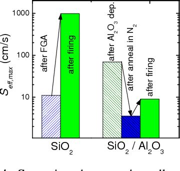 Figure From Recent Progress In The Development And Understanding Of