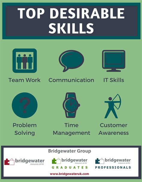 What Skills Do Employers Want Bridgewater Uk