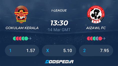 Gokulam Kerala Vs Aizawl FC Predictions Odds Live Score Stats