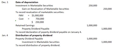 Cash Dividend Extensive Look With Journal Examples