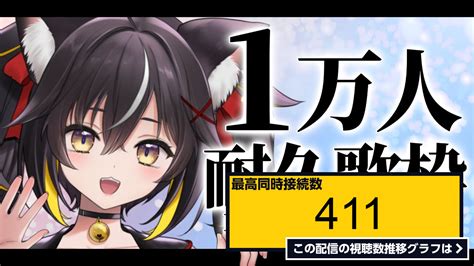 ライブ同時接続数グラフ『【耐久歌枠】目指せ1万人‼️ 元気な歌声、1曲だけでも聴いていきませんか？🥹【三日月ちゆる耐久中 ／vtuber