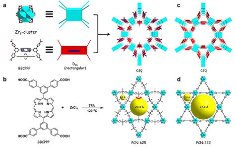 Jacs：配体控制的卟啉基zr Mof构象调控 X Mol资讯