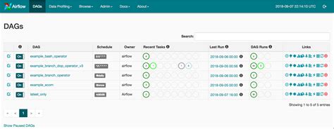 apache airflow   schedule  automate campfire analytics