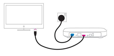 Sky Q Mini Wiring Diagram Wiring Diagram