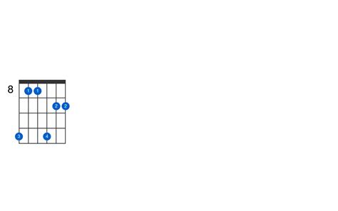 D Sharp Minor 11 Guitar Chord Gtrlib Chords